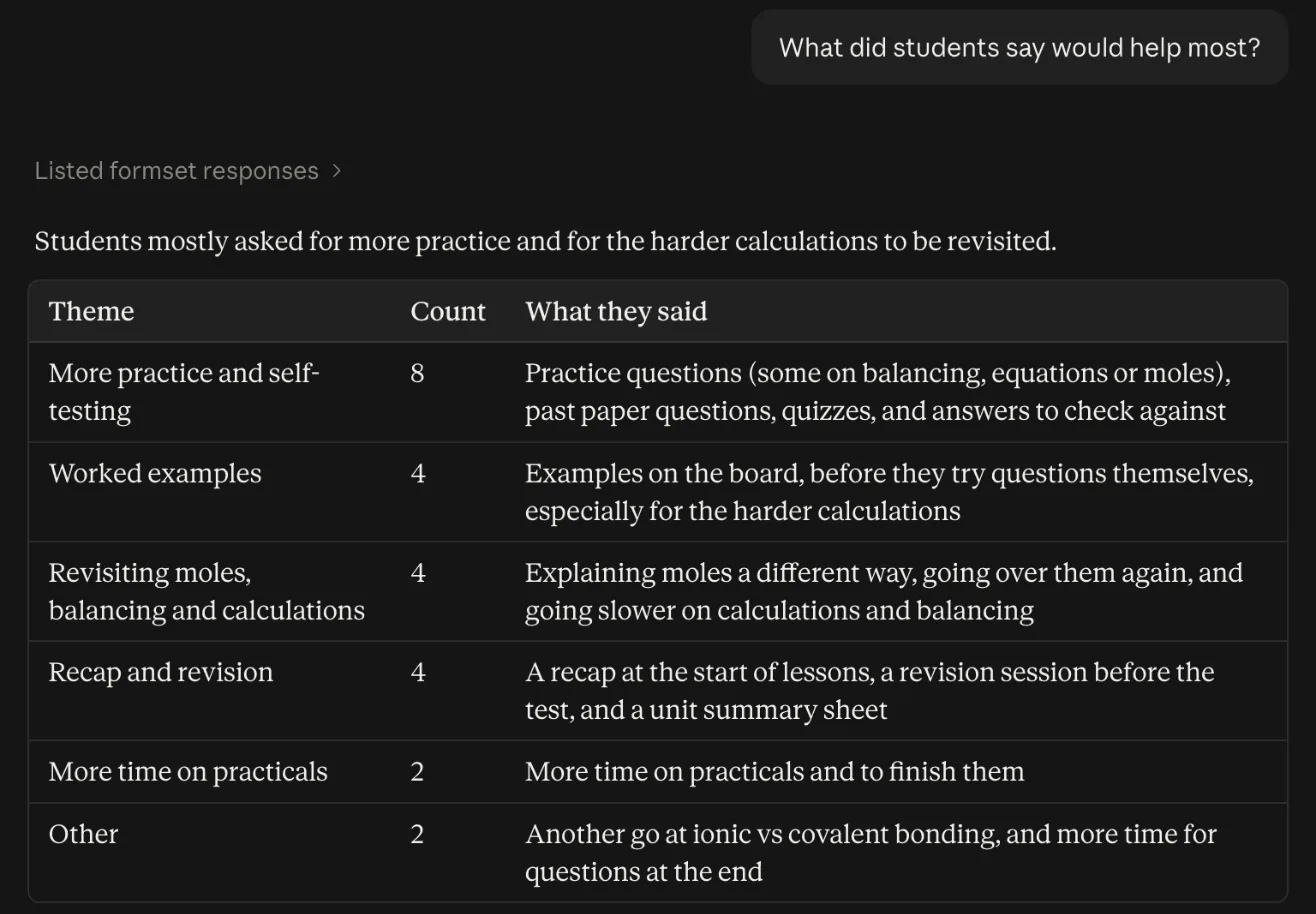 Claude answering “What did students say would help most?” with a table of themes and counts: more practice and self-testing 8, worked examples 4, revisiting moles and calculations 4, recap and revision 4, more time on practicals 2, other 2.